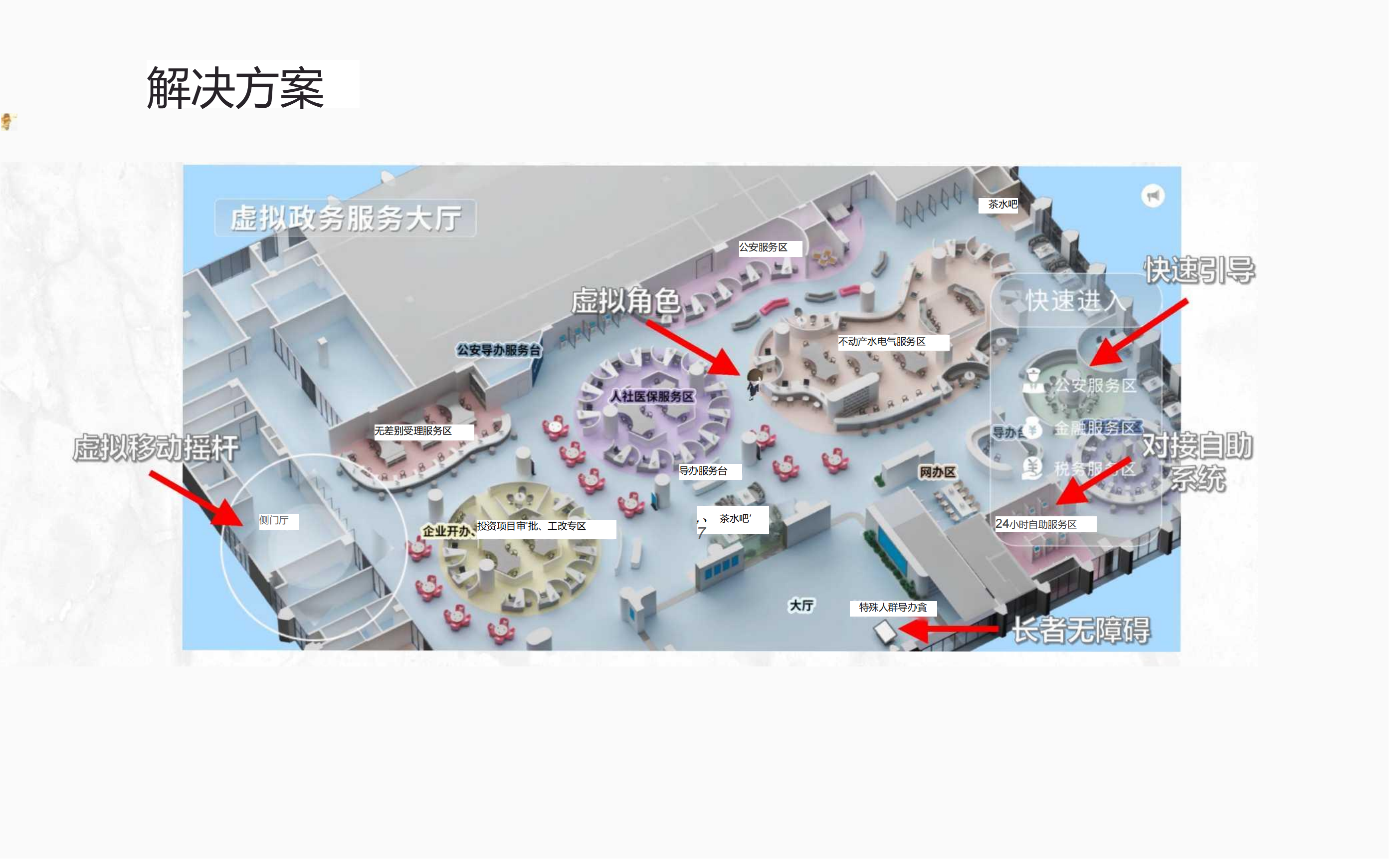 虚拟政务服务