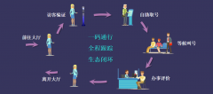 一码通行